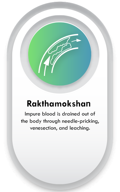 Rakthamokshan