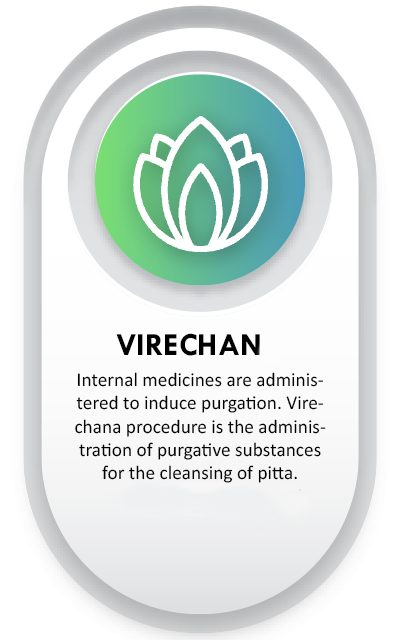 Virechana